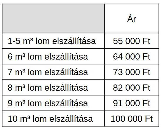 Lomtalanítás Szentendre árak